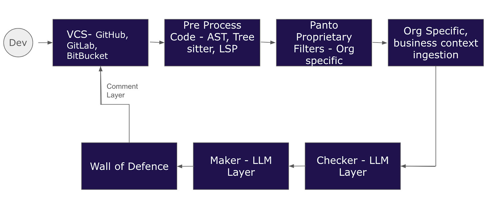 security-diagram