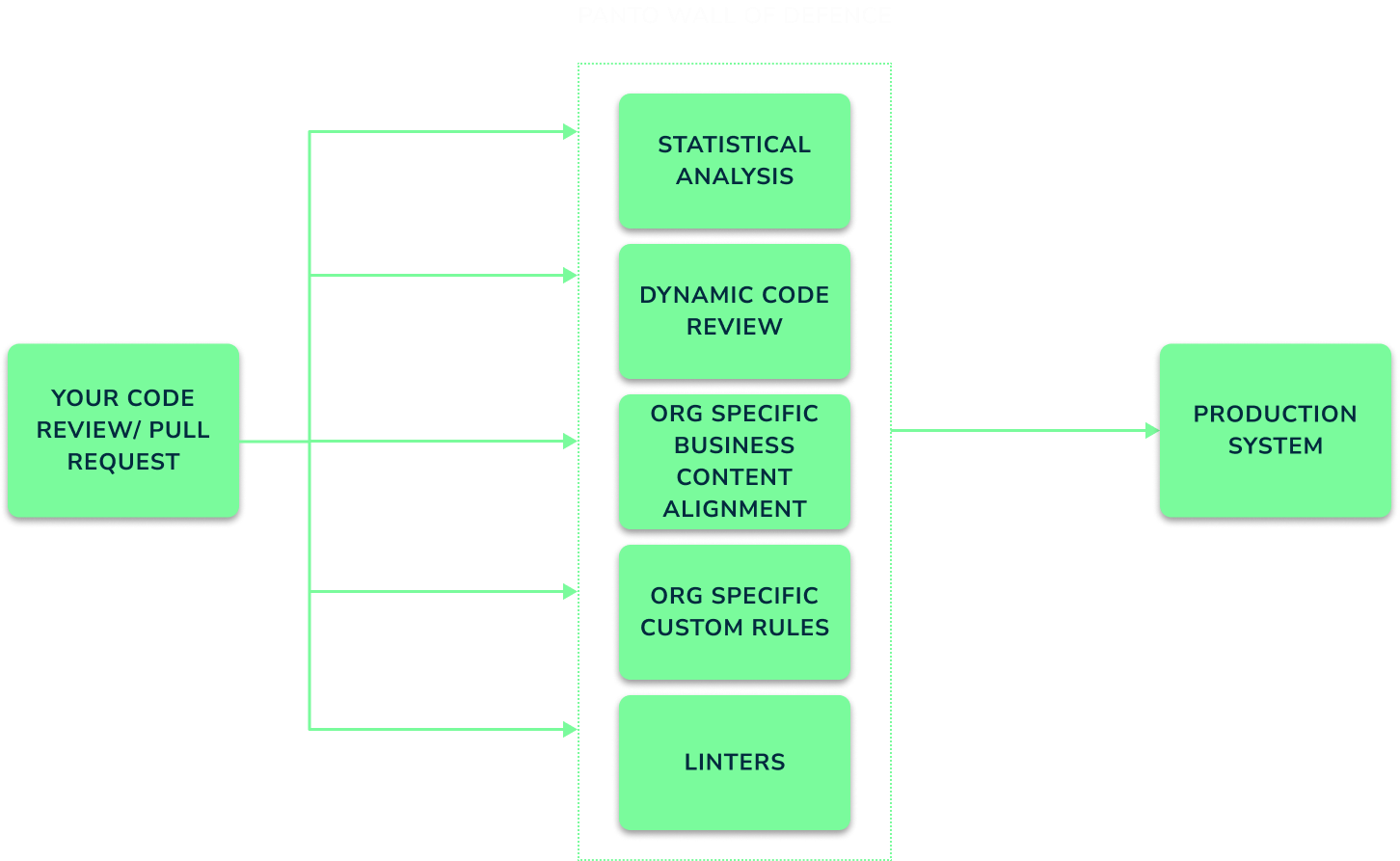 security-diagram